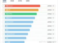 笔记本电脑品牌排行榜前十名推荐2025(笔记本电脑排名前十)-路由网