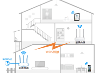水星MW315R桥接设置教程-路由网