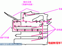 打印机卡纸怎么办 解决故障方法-路由网