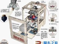 3D打印机工作原理 原理介绍-路由网