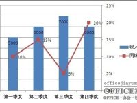 如何在Excel图表中添加次坐标轴-路由网