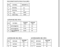 如何用电脑的HDMI口(高清接口)连接电视机-路由网
