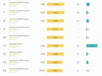 3dmark跑分排行图2022 最新3dmark显卡跑分排行图(5月更新)-路由网