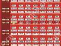 12306过年抢票技巧大全-路由网