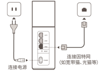 华为路由Q1手机设置简单教程-路由网