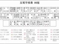 最新五笔字根口诀以及五笔字根表详解高清大图-路由网
