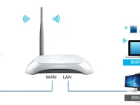 TP-Link TL-WR740N设置IP宽带控制限制网速-路由网