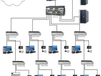 LAN是“Local Area Network”的缩写，意为局域网。-路由网