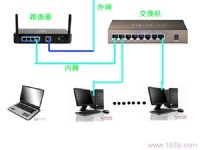 路由器接交换机的设置方法-路由网