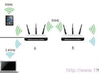 Mercury水星MW4530R双频无线路由器WDS桥接设置-路由网