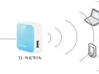 TP-Link迷你TL-WR703N无线路由器设置指南(无线AP模式)-路由网