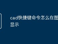 cad快捷键命令怎么在图标上显示-路由网
