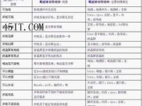 笔记本常见故障对照表-路由网