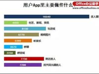 Excel条形图的制作方法-路由网