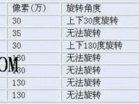 联想笔记本内置摄像头参数信息汇总-路由网