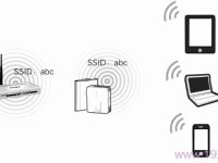 迅捷FW300RM迷你路由器中继设置方法-路由网