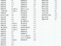 如何设置开机进入PE系统?-路由网
