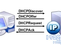 路由器桥接时关闭DHCP服务器是为了避免IP地址冲突，确保网络稳定运行。-路由网