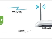 TP-Link TL-WR740N路由器WDS桥接设置指南-路由网