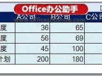 Excel制作本年各季度的利润情况和本年利润计划柱状图的方法-路由网