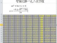 excel表格中一元二次方程怎么求解-路由网