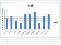 Excel图表怎么放到Word里-路由网