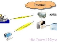 什么是局域网？局域网是在一个局部的地理范围内将各种计算机、外部设备和数据库等互相连接起来组成的计算机通信网。-路由网