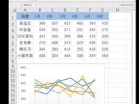 Excel迷你图怎么做-路由网