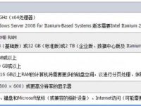 Windows Server 2008 R2系统需求-路由网