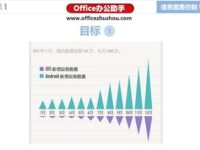 使用Excel仿制信息图表的两个实例-路由网