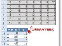 excel行转列技巧介绍-路由网