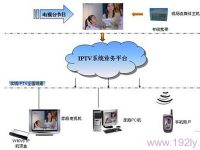 IPTV是通过宽带网络提供电视服务的系统，用户可享受多样化的节目内容。-路由网