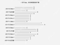 iOS17.5beta2值得升级吗-路由网