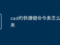 cad的快捷键命令表怎么调出来-路由网