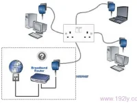 ADSL宽带是一种通过电话线提供高速互联网接入的技术。-路由网