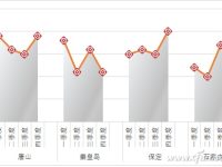 Excel如何实现折线图分组-路由网