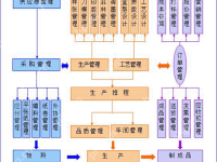erp系统是什么意思啊-路由网