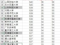 Excel选定小格11种技巧汇总-路由网