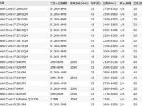 笔记本CPU过高怎么用鲁大师2015解决-路由网