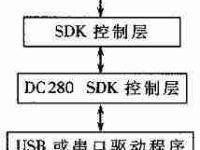 常用系统软件的主要组成部分及功能详解(探索常见系统软件的各个模块及其作用)-路由网