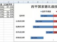 怎么用Excel制作成对条形图-路由网