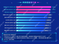 内存条什么牌子好-路由网