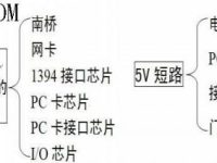 笔记本电脑主板3.3V或5V短路怎么维修?-路由网