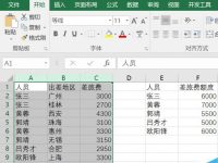 Excel函数计算究竟谁的差旅费用超过额度?-路由网