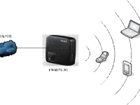 迅捷(Fast)FWR171无线AP模式设置要求-路由网