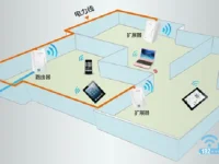 TP-Link电力猫设置简单，步骤如下：插猫、接电、配对，轻松完成网络扩展。-路由网