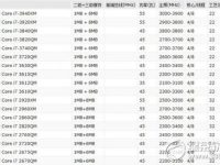 2014笔记本鲁大师跑分排行榜-路由网
