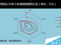 excel如何制作雷达图?excel雷达图制作方法-路由网