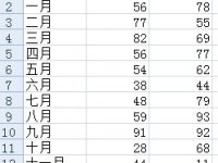 Excel表格中如何对比两列数字的大小?-路由网