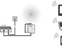 AP、路由、中继、桥接、客户端模式的区别-路由网